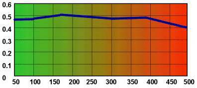 Greenchart2.jpg (10727 bytes)