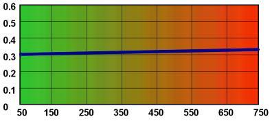 Redchart.jpg (11142 bytes)